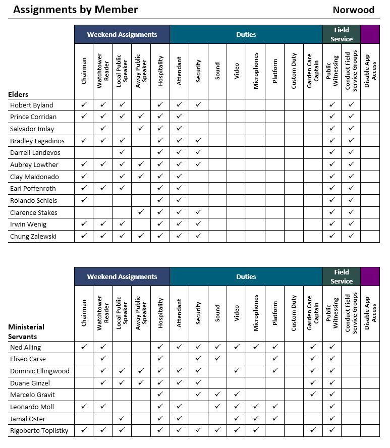 New World Scheduler Printing and Reports Assignments by Member