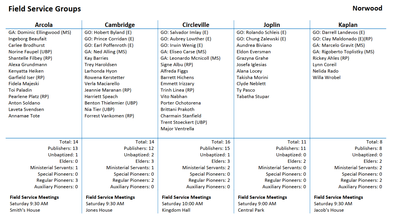 Facilities & Group Schedule