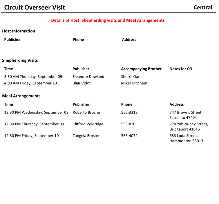 New World Scheduler Reports - Circuit Overseer Visit - Details of Host, Shepherind Visit and Meals