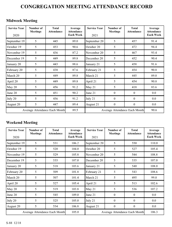 New World Scheduler Reports - Congregation - Meeting Attendance Records S-88