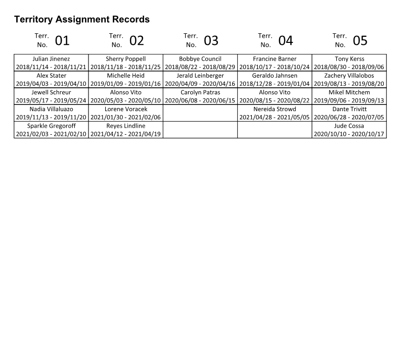 New World Scheduler Reports - Congregation - Territory Assignment Records S-13