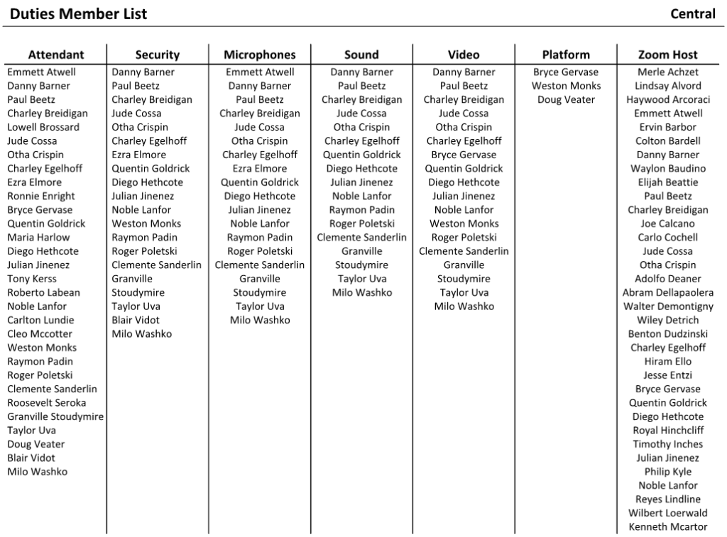 New World Scheduler Reports - JW Duties - Duties Members List