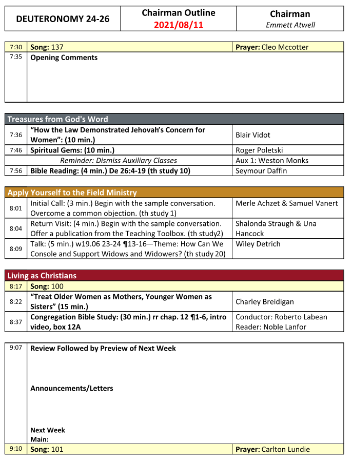 New World Scheduler Reports - Life and Ministry Meeting (CLM) - Chairman Outline