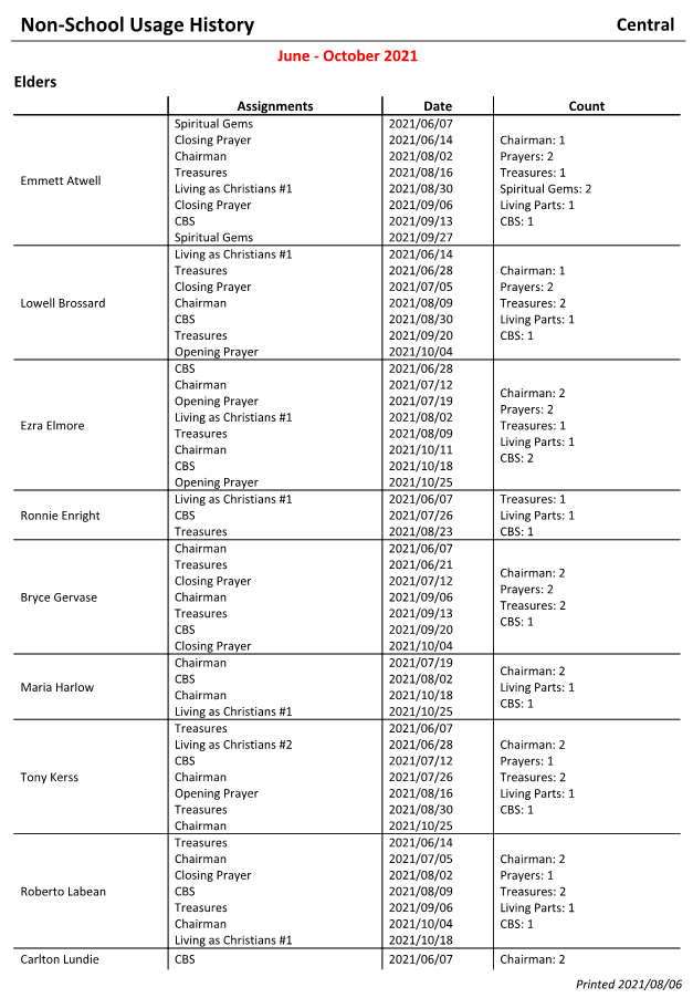 New World Scheduler Reports - Life and Ministry Meeting (CLM) - Non-school Usage History