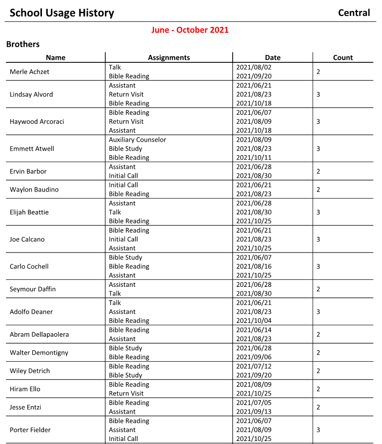 New World Scheduler Reports - Life and Ministry Meeting (CLM) - School Usage History