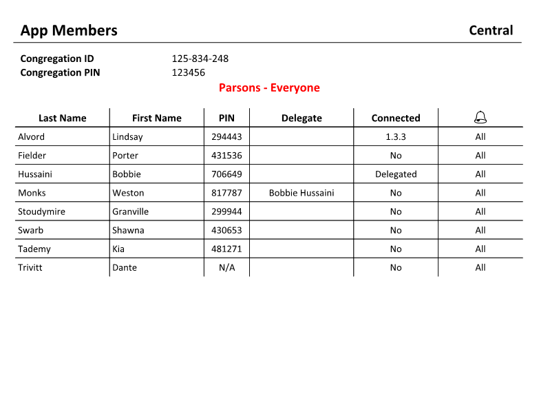 New World Scheduler Reports - Members - App Members