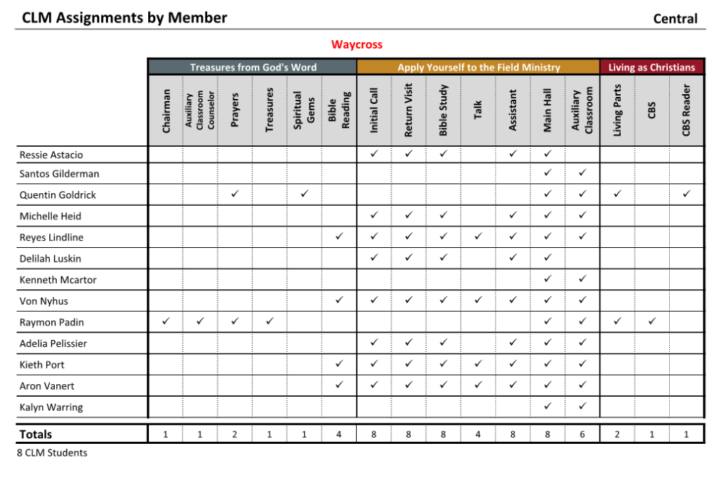 New World Scheduler Reports - Members - CLM Assignments by Member