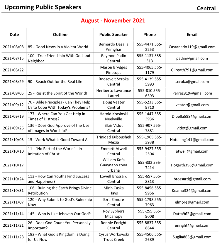 NW Scheduler Public Talk Schedules and Reports