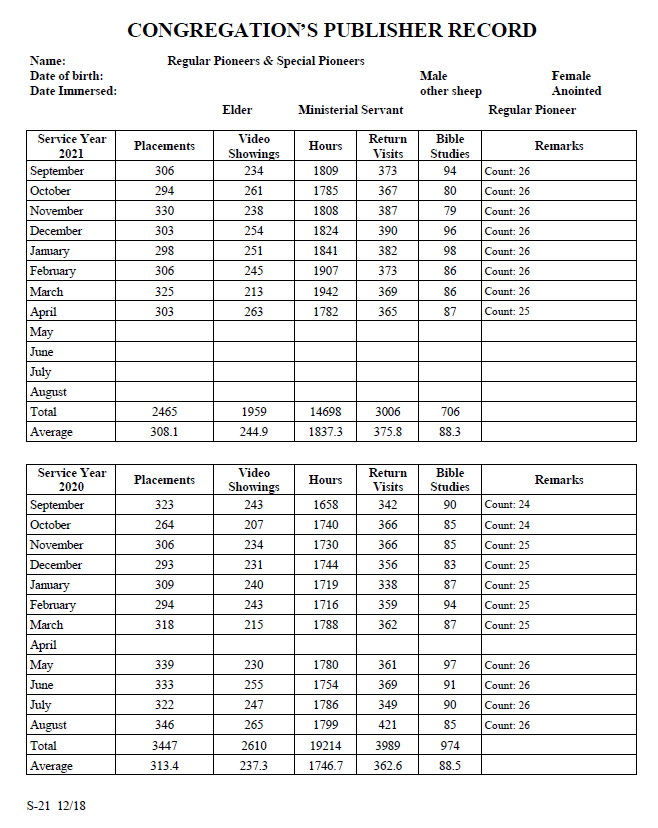 New World Scheduler Reports - Secretary - Congregation Publisher Records for CO Visit​