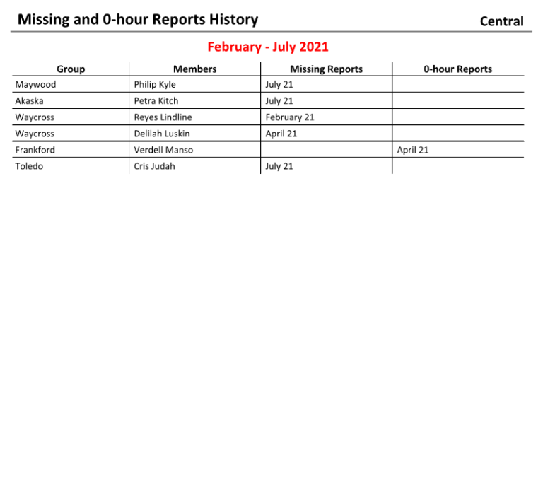NW Scheduler Secretary Reports