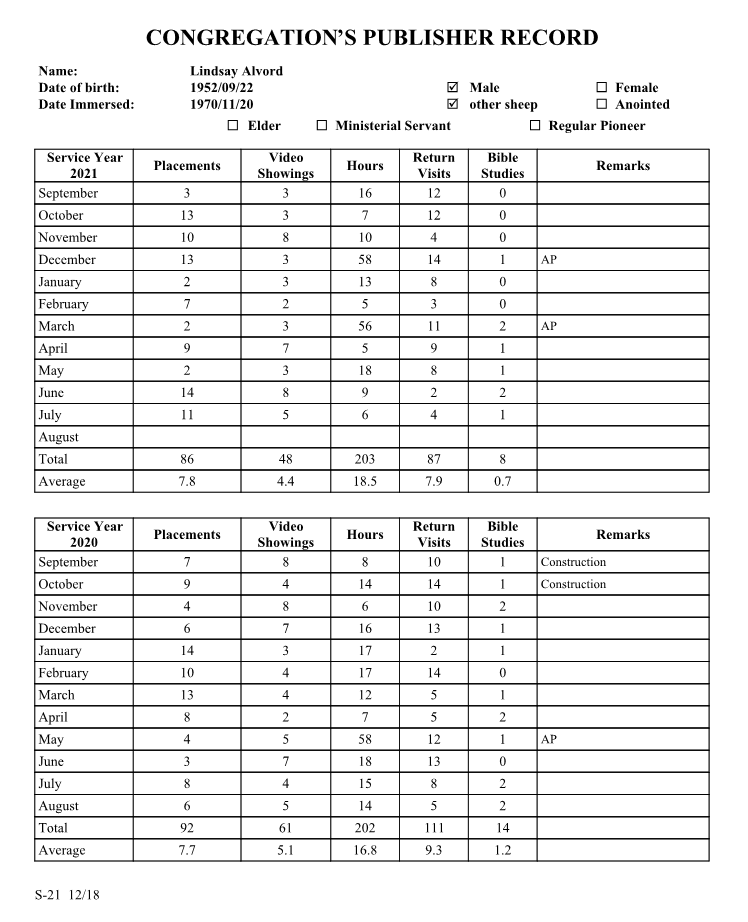 New World Scheduler Reports - Secretary - Publisher Record Card S-21