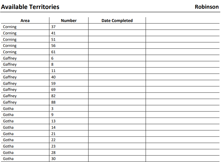 NW Scheduler | Territory Cards & Reports