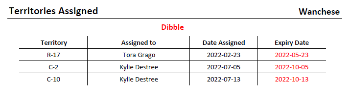 NW Scheduler Printing and Reports Territories Assigned