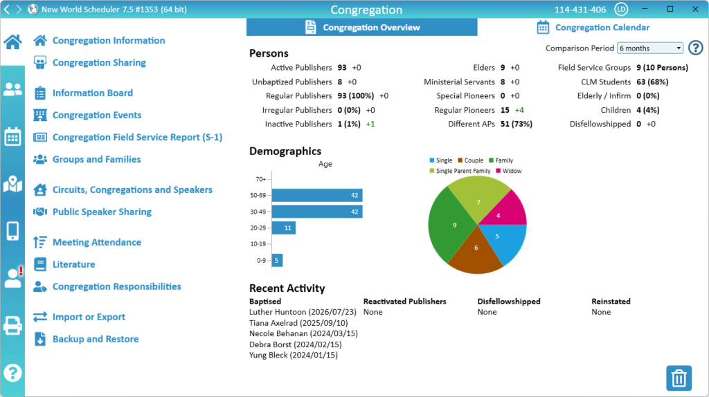 NW Scheduler Congregation Overview New World Scheduler