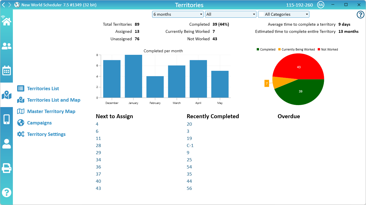 NW Scheduler Territories Dashboard New World Scheduler